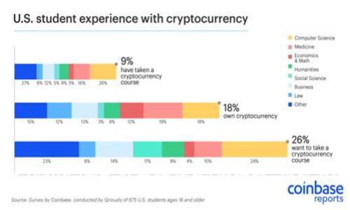 深度解析Token.im比特币冷钱包：安全性、功能与使用指南