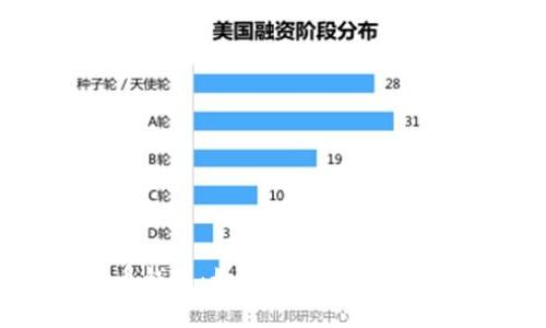 : 全面揭秘比特币钱包：如何安全高效地存储和使用比特币