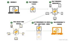 如何在以太坊钱包中安全