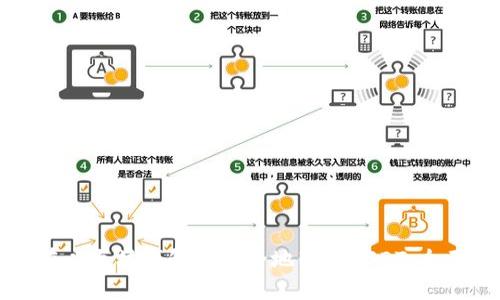 如何在以太坊钱包中安全地转出USDT：全面指南