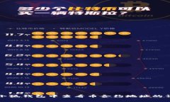 如何在小狐钱包中查看币