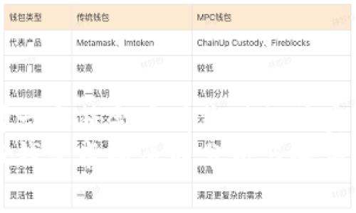 思考一个符合且有价值的优秀  
小狐钱包卡顿原因分析与解决方法