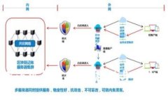 如何使用小狐钱包：详细