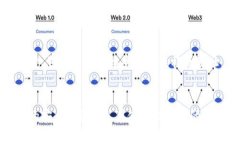 比特币钱包地址是一个用