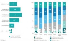 小狐钱包无法添加币安链