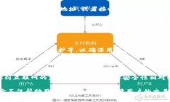 虚拟币钱包应用是一个用