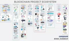 在选择将USDT提取到钱包时