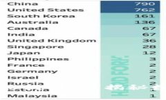 小狐钱包币被转走能找回