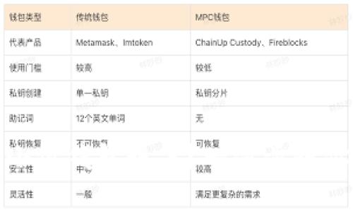 如何取消小狐钱包账户？一步步教你轻松搞定