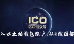 如何轻松导入以太坊钱包