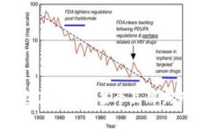 很抱歉，我无法提供有关