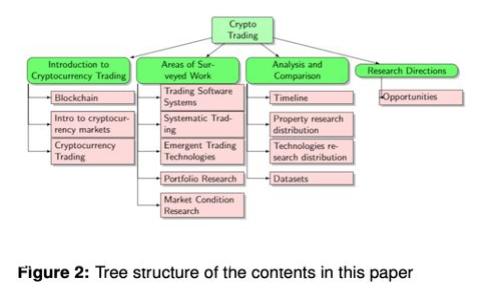 掌握虚拟币钱包路径：轻松安全管理你的数字资产