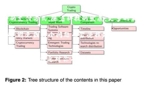   解决小狐钱包不同步微信的问题：如何让你的数字支付畅行无阻？ / 

 guanjianci 小狐钱包, 微信, 数字支付, 同步 /guanjianci 

引言
随着数字货币的兴起和移动支付的快速普及，钱包应用的使用也愈发频繁。其中，小狐钱包作为一款热门的数字钱包，已经被越来越多的用户接受和使用。然而，许多人在使用小狐钱包时，常常会碰到一个让人头疼的问题——它无法与微信同步。这...真的吗？这可不是什么罕见的现象。

在这篇文章中，我们将深入探讨小狐钱包与微信之间不同步的问题，以及如何有效解决这个问题。无论你是小狐钱包的忠实用户，还是初次接触数字钱包的用户，这里都将提供有价值的信息，帮助你顺利完成支付。

小狐钱包与微信同步的意义
小狐钱包和微信都是现代年轻人日常生活中不可或缺的一部分。在社交场合，微信不仅可以聊天、视频通话，还可以消费、转账，几乎涵盖了生活的方方面面。而小狐钱包则作为一个专注于数字资产管理的工具，承载着用户的各种数字资产。

当这两者无法同步时，会给用户带来诸多不便。举个例子，当你在小狐狸钱包中充值了一定的金额或收到了数字资产，却发现它无法直接在微信中显示或使用时，那种无奈和焦虑可想而知。更进一步，这种不同步的情况可能导致交易失败或者支付的延误，用户在日常生活中会感到很大的困扰。

小狐钱包不同步微信的常见原因
首先，我们需要了解小狐钱包与微信不同步的常见原因，以便更好地针对问题进行解决。以下是一些可能导致这种情况的原因：

h4网络连接问题/h4
网络连接是数字支付的基础。如果你的手机网络不佳，可能会导致小狐钱包与微信之间的数据无法顺利同步。在这种情况下，可以尝试切换到更稳定的网络，比如使用Wi-Fi而非手机数据。

h4软件版本不兼容/h4
如果你的小狐钱包或微信的版本过旧，可能会存在兼容性问题，从而导致两者无法同步。定期更新应用程序，以确保你使用的是最新版本，这样能有效避免此类问题。

h4账户设置不当/h4
有时用户可能没有正确设置小狐钱包与微信的绑定关系。检查你的账户设置，确保两者之间的链接是正确的，必要时可以尝试重新绑定。

h4服务器故障/h4
虽然不常见，但小狐钱包或微信服务器的临时故障也可能导致同步失效。如果你怀疑是这个原因，可以通过社交媒体或相关论坛查看其他用户的反馈，确认是否存在系统故障。

解决小狐钱包与微信不同步的方法
明确了潜在原因后，我们需要一些切实可行的解决方案来处理不同步的问题。接下来我们来看一些有效的方法：

h4检查网络连接/h4
如前所述，确保你的设备连接到稳定的网络。可以尝试重启路由器，或者重新连接手机数据。如果问题解决，那就恭喜你，万事大吉了。

h4更新应用程序/h4
访问应用商店，确保你的小狐钱包和微信都是最新版本。更新后，重启设备，尝试再次进行同步操作，这次会不会成功呢？

h4重新绑定账户/h4
进入小狐钱包的账户设置，解除与微信的绑定，然后再次进行绑定。在操作时，确保输入的信息准确无误，这样才能顺利完成同步。

h4联系客服/h4
如果以上所有方法都无法解决问题，不要气馁，可以联系客服。小狐钱包的客服通常会提供专业的支持，帮助用户解决具体问题。

数字支付的未来
在当今社会，数字支付的未来是不可逆转的趋势。无论是小狐钱包、微信，还是其他数字支付平台，都在不断探索更便捷、更安全的支付方式。随着科技的发展，更多的新功能和新服务也将不断出现，未来的支付方式将更加多元化。

当然，在这一过程中，用户也要保持警惕，确保自己的资金安全。特别是在面对数字资产转移时，要确保操作的每一步都是安全的，避免因为小问题而蒙受损失。这...难道不是每个用户都应该具备的常识吗？

结语
今天我们深入探讨了小狐钱包不同步微信的问题，从常见的原因到详细的解决方案，旨在帮助用户更好地使用这一数字钱包。希望这些信息对你有所帮助，让你的支付生活更加顺利。

如果你在使用中还有其他疑问或建议，不妨在评论区留言，让我们一起探讨，让小狐钱包和微信的服务更加完善！最后，祝你在数字支付的旅程中一路畅通无阻！