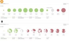 了解比特币钱包子账户：