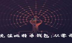 如何轻松充值比特币钱包