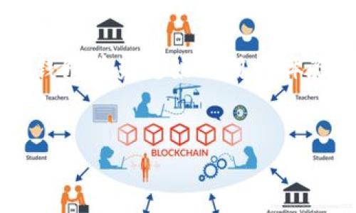 小狐钱包打不开网页？试试这几种方法！

随着数字货币的迅猛发展，越来越多的人开始使用各种数字钱包来管理自己的资产。其中，小狐钱包作为一个相对知名的平台，吸引了大量用户。然而，近期有不少用户反馈，使用小狐钱包时遇到网页打不开的困惑。这...是真的吗？小狐钱包究竟发生了什么？别急，今天我们就来深入探讨一下这个问题，给大家提供一些有效的解决方案。

一、小狐钱包概述

在我们深入了解问题之前，先来简单了解一下小狐钱包是什么。小狐钱包是一个数字资产管理平台，提供了安全、便捷的数字货币存储和交易功能。它不仅支持常见的主流数字货币，还具备多链管理的优势。这也使得越来越多的用户选择小狐钱包，来管理他们的数字资产。不过，任何平台都有可能出现一些问题，今天的网页打不开就很可能是某种故障或网络问题引起的。

二、为何小狐钱包网页打不开？

当你遇到小狐钱包网页无法打开的情况时，可能的原因包括：

ul
    listrong服务器问题：/strong小狐钱包的服务器可能正在进行维护或出现了故障，导致网页无法正常打开。这种情况下，您只能稍等一段时间再尝试访问。/li
    listrong网络连接问题：/strong你的网络连接可能不稳定或出现了故障，可以尝试切换网络，比如从Wi-Fi切换到移动数据，或者反之。/li
    listrong浏览器问题：/strong使用的浏览器可能存在缓存或插件问题，导致网页无法正确加载。不妨尝试清理缓存或更换浏览器。/li
    listrong客户端问题：/strong如果你使用的是小狐钱包的客户端，可能是因为版本过旧或者出现了Bug。建议及时更新到最新版本。/li
/ul

三、解决方法

那么，针对上述可能的原因，我们可以尝试以下几种解决方法：

h41. 检查网络连接/h4

首先，确保你的设备连接到良好的网络上。你可以尝试重启路由器或切换到其他可用的网络，例如使用移动数据连接，看看是否能够成功打开网页。

h42. 清理浏览器缓存/h4

有时候浏览器的缓存会导致网页加载问题，试试清理浏览器的缓存和Cookies，然后重新打开小狐钱包的网站。具体操作步骤为：
ul
    li打开你所使用的浏览器设置，找到“隐私与安全”或类似的选项。/li
    li选择“清除浏览数据”，然后选择缓存和Cookies，点击清除即可。/li
    li再次尝试打开小狐钱包网页。/li
/ul

h43. 更换浏览器或设备/h4

如果清理缓存后仍然打不开网页，可以尝试更换其他浏览器，如Chrome、Firefox、Safari等，或者在不同的设备上进行访问。这...可能会有所帮助。

h44. 更新小狐钱包客户端/h4

如果你是通过客户端使用小狐钱包，确保你安装的是最新版本。打开应用商店（如App Store或Google Play），搜索小狐钱包，看看是否有更新可供下载。

h45. 联系客服/h4

如果尝试了以上方法仍无法解决问题，建议直接联系小狐钱包的客服。他们会提供专业的支持，帮助你解决上述问题。可以通过官方社交媒体、官方网站或应用内部联系客服进行咨询。

四、预防措施

为了减少日后再遇到类似问题的可能性，这里有一些预防措施可以考虑：

ul
    listrong保持软件更新：/strong无论是浏览器还是小狐钱包客户端，保持软件的更新都是非常重要的，这能确保你拥有最新的安全补丁和功能。/li
    listrong定期清理缓存：/strong定期清理浏览器的缓存和Cookies，能够提高网页的加载速度，同时减少出现问题的可能性。/li
    listrong使用VPN：/strong在某些地区，可能会遇到访问限制。如果你在访问小狐钱包时遇到问题，可以尝试使用VPN，看看是否能顺利打开网页。/li
/ul

总结

小狐钱包网页打不开的情况确实可能令人感到烦恼，但大部分情况下，通过简单的网络检查、清理缓存、换浏览器等措施，就能顺利解决问题。数字钱包的使用并非一帆风顺，遇到问题的时候也不必慌张，只需要根据具体情况进行对症处理。希望以上的建议能帮助到你，让你的数字资产管理变得更加顺畅。

再次提醒，在使用任何数字钱包时都要保持警惕，确保你的账户安全。随时关注官方的动态信息和更新公告，以便及时了解可能出现的问题和解决方案。让我们共同期待小狐钱包带来更好的用户体验吧！

小狐钱包, 网页打不开, 技术支持, 数字资产/guanjianci  
小狐钱包打不开网页？试试这几种方法！