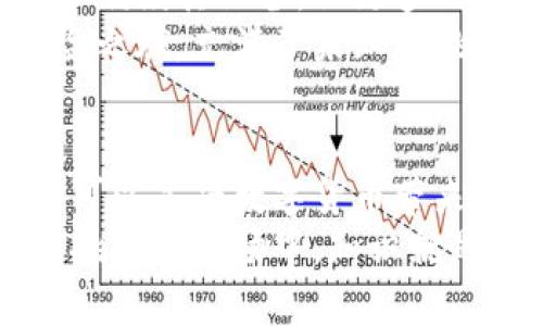   华为手机无法安装MetaMask？揭秘解决方案与安全隐患！ / 

 guanjianci 华为, MetaMask, 安装, 加密货币 /guanjianci 

引言：奇怪的安装之旅...
在这个数字货币疯狂发展的时代，钱包应用的安装成为了每个想要进入加密世界的人的首要步骤。尤其是MetaMask，这款流行的以太坊钱包，已经成为投资者和开发者的热门选择。但是，对于华为手机用户来说，有时这条路并不那么顺畅——听说华为无法安装MetaMask？这...真的是真的吗？让我们一起深入探讨一番。

华为手机面临的挑战
首先，我们要明白，华为手机在某些情况下确实会面临一些特有的挑战。这些挑战往往源于华为与谷歌之间的复杂关系，以及对某些应用的访问限制。
在美国政府对华为的诸多制裁后，华为不得不开发自家的操作系统——鸿蒙，作为替代选择。这导致了一些原本可以在Android平台上自由访问的应用，尤其是一些涉及金融和加密货币的应用，逐渐变得不那么容易获得。

MetaMask的安装步骤...
要安装MetaMask，通常你可以选择两种方式：通过官网下载安装包，或者直接通过Google Play商店。然而在华为手机上，由于各种限制，某些用户可能无法顺利完成安装。
首先，你可以尝试访问MetaMask的官网，寻找适用于安卓的安装包，然后手动下载。但是在这里，记得先检查你的设备是否允许安装第三方软件...有时，系统的安全设置会禁止这样的操作。

如何更改设置以允许安装
那么，如何更改这些设置呢？简单来说，你需要进入手机的“设置”菜单，找到“安全和隐私”选项，然后在“安装未知应用”中选择允许你的浏览器或文件管理器进行安装。
这一过程可能会让一些用户感到有些棘手，但实际上，只要按照步骤进行，大多数人都能成功完成。只是需谨慎——只有从可信的网站下载应用，确保你所下载的MetaMask是官方版本，以避免可能的安全隐患。

安全隐患：小心假冒应用
我们必须提及的是，在下载和安装MetaMask时，尤其是进行手动下载时，要时刻警惕那些假冒应用程序。这些假冒软件可能会窃取你的账户信息和资金，导致不可挽回的损失。
你可能会想：“这真的有那么危险吗？”——答案是绝对的！加密货币领域从来不缺乏诈骗和欺诈行为，因此无论在下载应用还是进行交易时，保持警觉是每一位用户应有的责任。

解决方案：使用其他设备或工具...
如果华为手机实在无法顺利安装MetaMask，还有其他的解决方案。比如，使用其他安卓设备进行安装，然后通过链接或二维码将钱包导入你的华为手机。
当然了，还有一种选择是使用桌面版的MetaMask。它提供了与移动版相似的功能，非常适合在电脑上进行交易和管理资产。只需确保在使用公共设备时，及时退出账户以确保安全。

华为与MetaMask的未来...
虽然目前华为手机对MetaMask的支持似乎存在诸多不确定性，但我们看到越来越多的用户开始探索替代方案，以及新的访问途径。未来，华为可能会继续其设备，让更多的用户能够方便地使用加密应用。
在这个不断变化的世界里，适应、探索新工具，以及保持对安全问题的关注，是每个加密货币用户都应培养的能力。毕竟，数字货币的旅程就像一次冒险之旅，充满了未知与挑战。

结论：勇于探索、保持警惕
总的来说，华为用户安装MetaMask的过程虽然面临挑战，但并非无法克服。通过调整设置、选择替代下载方式以及保持对安全的高度警惕，我们完全可以享受数字货币带来的便利与乐趣。
希望这些建议能够帮助你顺利安装MetaMask，并开启你的加密货币之旅。如果你有更多的疑问或遇到其他问题，也欢迎随时交流。记住，在这个充满挑战的市场中，知识就是力量...不论你使用的是哪款设备，保持探索的勇气和理智的判断都是至关重要的。