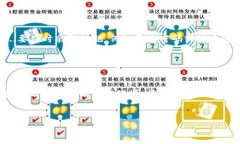 将OTCBTC交易所的比特币转