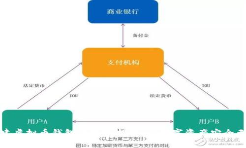 创建虚拟币钱包的终极指南：让数字资产安全无忧
