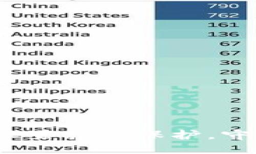 小狐钱包：轻松设置指纹保护，守护你的数字资产