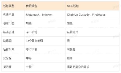 以太坊钱包文件通常是以 JSON 格式保存的。这种文件格式用于存储以太坊钱包的私钥和相关信息。下面是关于以太坊钱包文件格式的一些详细说明：

什么是以太坊钱包文件？
以太坊钱包文件是用于保存用户以太坊账户的秘密信息的文件。它包含了用户的私钥和其他重要信息，比如账户地址和加密哈希等。用户可以通过这个文件来对其以太坊账户进行管理，包括发送和接收以太坊等操作。

文件格式
以太坊钱包文件的标准格式是 JSON，这意味着文件内容是以键值对的形式进行组织的。一个典型的以太坊钱包文件看起来像这样：

pre
{
  