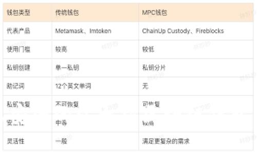 如何设计高效、安全的以太坊区块链钱包：从入门到精通