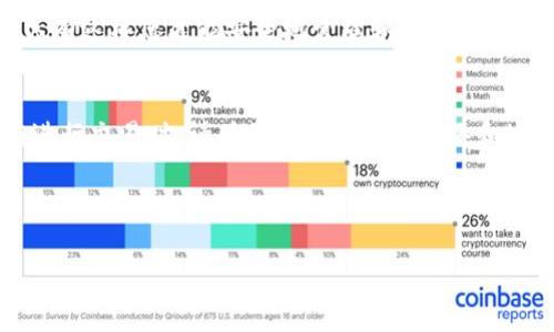 如需获取USDT (Tether) 和 BTC (Bitcoin) 的钱包地址，您可以遵循以下步骤：

### 1. 创建或选择钱包
- **选择合适的钱包**：首先，您需要选择一个安全的钱包来存储您的加密货币。市面上有许多种钱包，包括硬件钱包（例如Ledger、Trezor）、软件钱包（例如Exodus、Electrum）和在线钱包（例如Coinbase、Binance）。
  
### 2. 生成钱包地址
- **创建新地址**：在钱包软件中，一般都会有一个选项，让您可以生成新的钱包地址。具体的步骤可能因钱包类型而异，但通常很简单。您可能只需点击