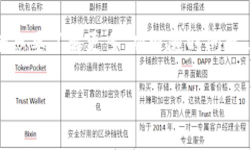 关于“小狐钱包”的手续费，我们可以从以下几个方面进行详细的探讨和分析。

### 一、小狐钱包简介
什么是小狐钱包？
小狐钱包是一款近年来逐渐受到欢迎的数字货币钱包，专注于安全性和用户体验。它不仅支持多种加密货币，还提供了简单直观的操作界面，使得即使是新手也能轻松上手。而且，小狐钱包的设计理念是为了让用户在进行数字资产交易时能够更加便捷、安全。

### 二、手续费的构成
小狐钱包的手续费是如何计算的？
在实际使用过程中，用户往往会关心手续费的构成和金额。那么，小狐钱包的手续费包括哪些部分呢？一般来说，手续费主要有以下几种：
ul
    li网络手续费：每当用户进行一次交易，网络会收取一定的费用，这个费用通常与所使用的区块链网络有关，比如以太坊或比特币等。/li
    li平台手续费：小狐钱包作为一个平台，也会收取一定的手续费，这部分费用通常会根据交易金额的比例来计算。/li
    li提现手续费：当用户将钱包中的数字资产提取到银行账户或其他钱包时，可能会收取提现手续费，具体金额视提取的方式和金额而定。/li
/ul

### 三、手续费具体数额
小狐钱包的手续费是多少？
具体来说，小狐钱包的手续费常常会根据市场情况和用户的交易行为而有所不同。以实际情况为准，网络手续费通常在几毛到几块不等，平台手续费则可能在交易金额的1%到2%之间，而提现手续费可能会在人民币几元到十几元不等。当然，这些数字会因市场变化而浮动，因此建议用户随时关注官方公告和动态。

### 四、如何降低手续费
用户如何和降低手续费？
对于频繁进行数字货币交易的用户来说，降低手续费是非常重要的，这不仅能够节省成本，还能提高交易的效率。以下是一些交易手续费的小技巧：
ul
    li选择合适的交易时机：在网络繁忙时段（例如区块高峰时段），手续费通常较高，选择清闲的时间进行交易可以很好地降低这部分费用。/li
    li使用一次性提取：如果您只需将资产提取到其他钱包，可以一次性提取较大金额，避免多次小额提取导致的高额手续费。/li
    li关注促销活动：小狐钱包不时会针对用户开展一些优惠活动，参加这些活动或许能够享受手续费减免或返还。/li
/ul

### 五、用户反馈和未来展望
用户对于小狐钱包手续费的反馈如何？
用户对小狐钱包的手续费反馈褒贬不一。一些用户认为相比于其他平台，小狐钱包的费用较为合理，而另一些则希望平台能进一步手续费结构，尤其是在网络手续费方面。未来，小狐钱包能否吸引更多用户，提升市场竞争力，很大程度上取决于其手续费政策和用户体验的持续改进。

### 六、结论
总结
总的来说，小狐钱包的手续费由多种因素构成，具体数额会根据市场情况有所波动。懂得如何合理安排交易、选择合适的时机和利用好平台活动，能够在一定程度上帮助用户降低成本。

希望以上信息能够帮助到对小狐钱包手续费有所疑问的用户，也希望大家能够在数字货币交易中获得更好的体验！如果你还有其他疑问或者想要了解更多，欢迎随时问我... 

当然，切记在使用任何加密货币钱包时，都要确保了解相关风险，并随时关注官方消息，以免造成不必要的损失。