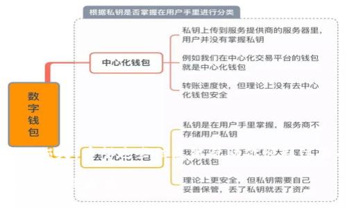 注册USDT钱包其实并不是一件复杂的事情，但为了确保安全和方便，以下是一个详细的步骤指南，可以帮助你快速入门。

什么是USDT钱包？
在深入注册流程之前，我们首先要了解什么是USDT钱包。USDT（Tether）是与美元挂钩的一种稳定币，也就是说1 USDT通常等于1美元。因为其稳定性，USDT成为了加密货币交易中的重要媒介。而USDT钱包的作用就是帮助用户安全地存储、接收和发送USDT。钱包种类繁多，可以是软件钱包、硬件钱包或在线钱包等。

选择适合你的钱包类型
在注册之前，你需要选择合适的USDT钱包。以下是一些常见类型：
ul
    listrong软件钱包：/strong适合日常使用，方便快捷，且一般都是免费的。/li
    listrong硬件钱包：/strong适合长期存储，安全性高，但是价格相对较贵。/li
    listrong在线钱包：/strong提供方便的访问，但需确保选择信誉良好的平台，以免信息泄露。/li
/ul

注册USDT钱包的步骤
现在，我们可以开始注册流程了。以软件钱包为例，这里以“Trust Wallet”为例：

h4步骤一：下载钱包应用/h4
在你的手机上，前往应用商店（App Store或Google Play），搜索“Trust Wallet”，并下载。在安装完成后，打开应用。

h4步骤二：创建新钱包/h4
打开应用后，你会看到“创建新钱包”或“导入钱包”的选项。选择“创建新钱包”，然后阅读并同意用户协议。接下来，应用会生成一组助记词，这个步骤非常重要——要确保将助记词安全保存下来，因为它是恢复钱包的关键。

h4步骤三：设置密码/h4
为你的钱包设置一个安全的密码，这个密码将用于每次打开钱包时验证身份。确保密码复杂且不易被猜到。

h4步骤四：确认助记词/h4
应用会要求你确认刚刚保存的助记词，确保你将其正确无误地记录并理解其重要性。

h4步骤五：完成注册/h4
完成所有步骤后，你的USDT钱包就注册成功了！现在，你可以通过充值或交易来使用它了。

如何向USDT钱包充值
充值USDT也很简单。有几种方式：
ul
    listrong从交易所转账：/strong如果你在某个交易所（如Binance, Huobi等）购买了USDT，可以通过USDT网络地址将USDT转入你的钱包。/li
    listrong接受他人转账：/strong你可以将你的钱包地址分享给他人，让他人向你转账。/li
/ul

安全使用USDT钱包的提示
安全永远是首要考虑的问题，这里有一些小贴士：
ul
    li绝不要分享你的助记词或私钥，这是你钱包的唯一安全保障。/li
    li定期更新钱包应用，确保使用最新版本，以防漏洞。/li
    li使用复杂密码，并启用双重认证（如果应用支持）。/li
    li警惕钓鱼网站和假冒应用，确保只从官方渠道下载。/li
/ul

总结
注册一个USDT钱包其实非常简单，只需要几个步骤即可完成。不过，保持安全意识和定期维护是确保你资产安全的关键，别让小心大意导致损失。希望这些信息能帮助你顺利注册并安全使用你的USDT钱包！

以上就是关于如何注册USDT钱包的详细指南，确保每一步都仔细阅读和操作，安全存储你的加密资产，相信这能够为你的加密货币投资之路铺平道路！