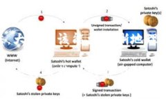 比特币钱包代付是一种便