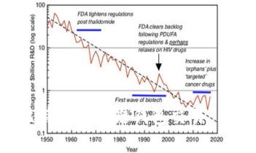 如何构建一个安全的比特币区块链钱包交易 - 你的财富管理新选择
