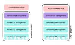 MetaMask免费交易额度解析：