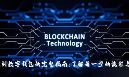 USDT提现到数字钱包的完整指南：了解每一步的流程与注意事项