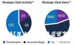 小狐钱包安全吗？深度解