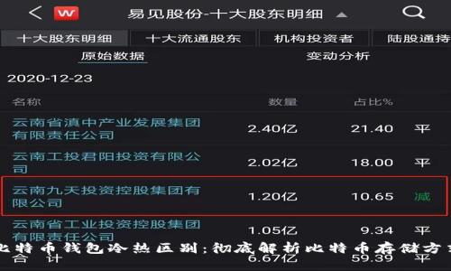 比特币钱包冷热区别：彻底解析比特币存储方式