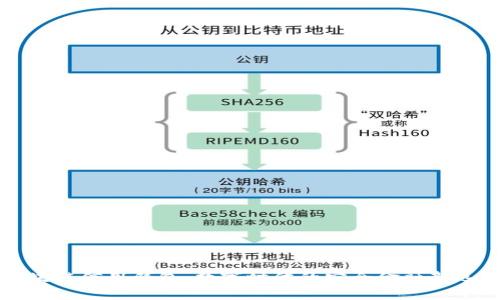 区块链信用钱包：数字时代的安全金融新选择