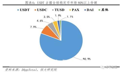 如何在MetaMask中切换到币安智能链（BSC）