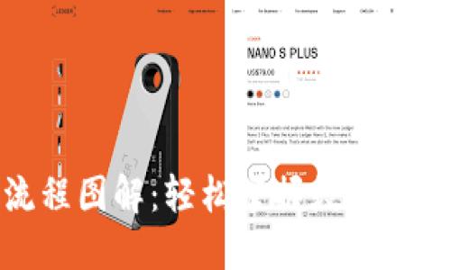 小狐钱包操作流程图解：轻松掌握数字货币交易的每一步