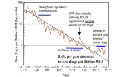 
小狐钱包注册指南：一步步教你如何成功注册并开启数字资产管理之旅
